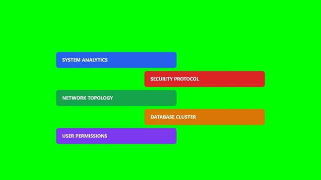 Animated multi-colored horizontal information bars featuring technology labels such as security protocol and database cluster on a green screen for chroma key compositing and UI design.