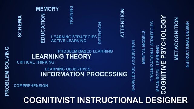 Cognitivist Instructional Designer Word Cloud