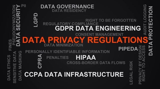 Data Privacy Regulations Word Cloud