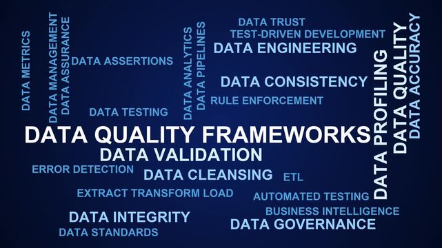Data Quality Frameworks Word Cloud