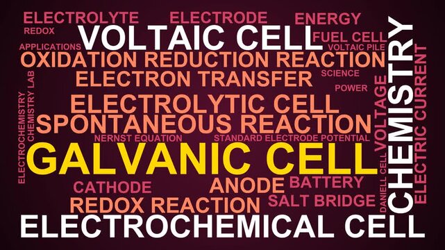 Galvanic Cell Word Cloud