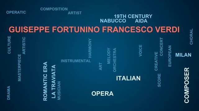Guiseppe Fortunino Francesco Verdi Word Cloud