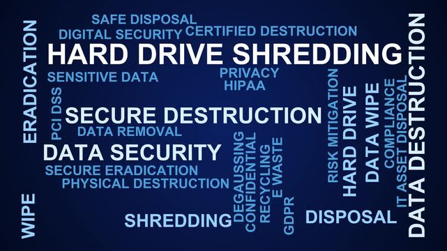 Hard Drive Shredding Word Cloud
