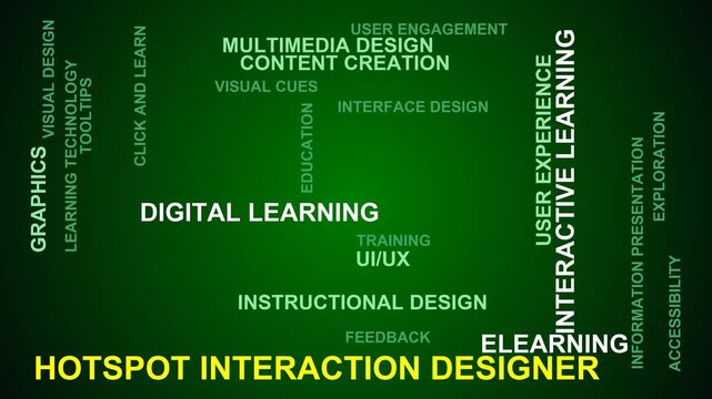 Hotspot Interaction Designer Word Cloud