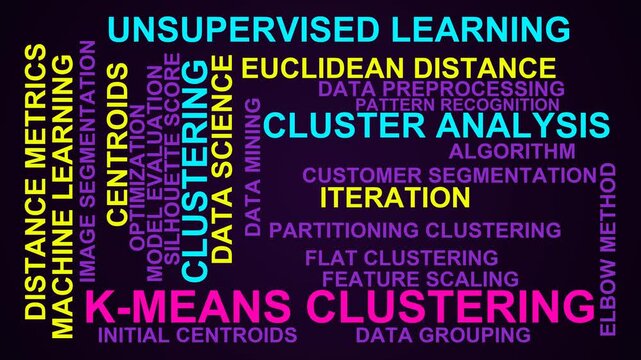 K-Means Clustering Word Cloud