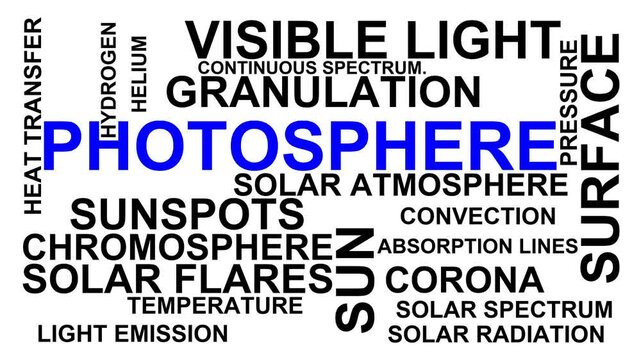 Photosphere Word Cloud