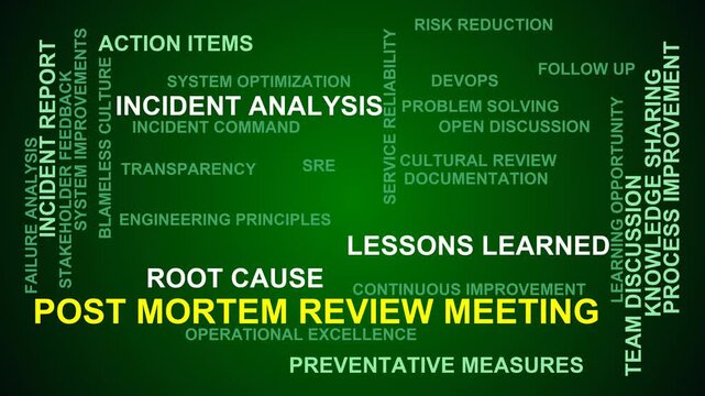 Post Mortem Review Meeting Word Cloud