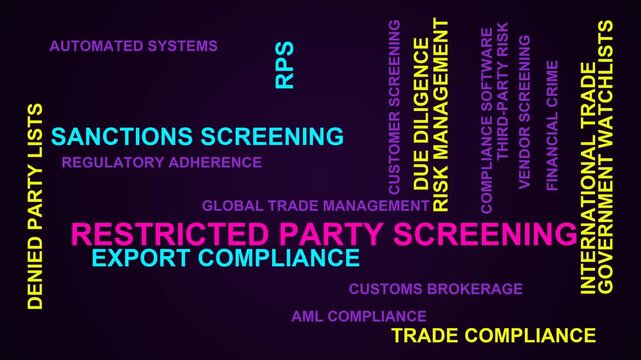 Restricted Party Screening Word Cloud