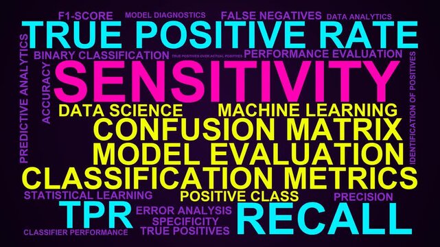 Sensitivity Word Cloud