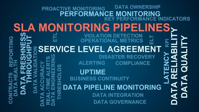 Sla Monitoring Pipelines Word Cloud