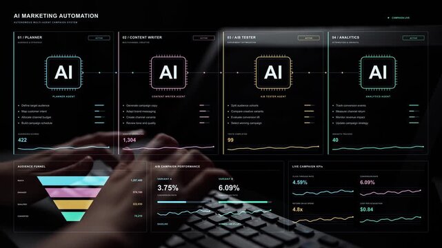 Work continues on a laptop. An agentic marketing workflow links audience strategy and copy generation with experiment results, using performance evidence to guide campaign decisions.