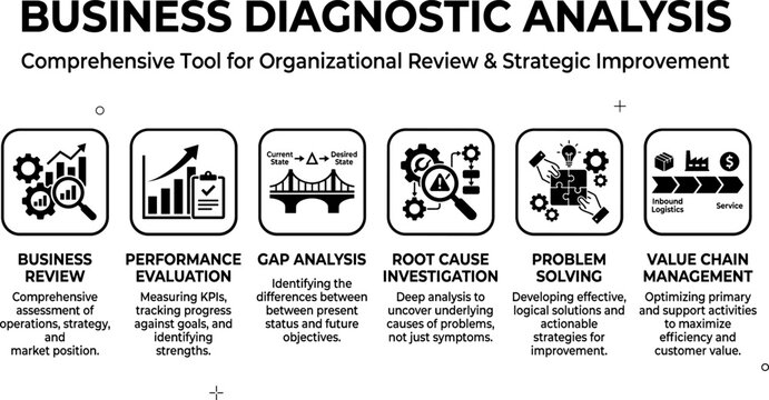 Business diagnostic analysis comprehensive organizational review strategic improvement performance gap root cause problem solving illustration
