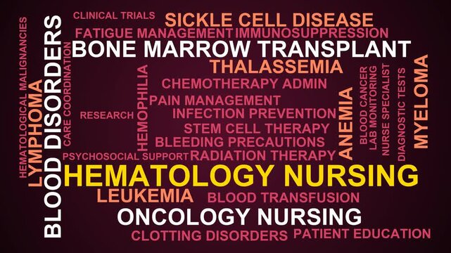 Hematology Nursing Word Cloud