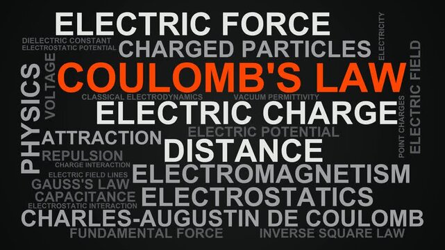 Coulomb'S Law Word Cloud