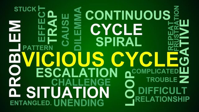 Vicious Cycle Word Cloud