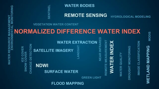 Normalized Difference Water Index Word Cloud