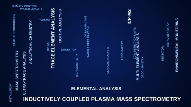 Inductively Coupled Plasma Mass Spectrometry Word Cloud