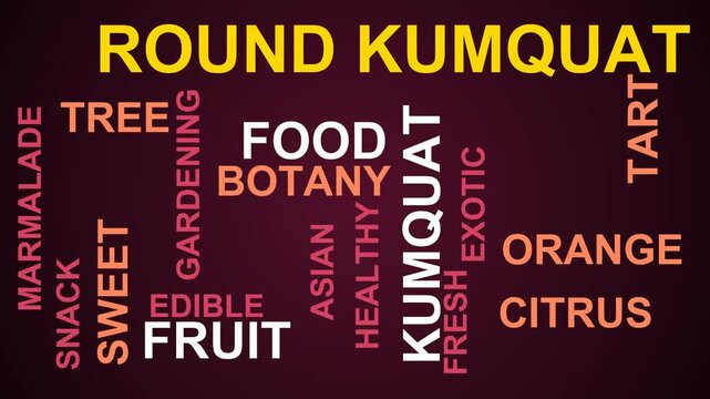 Round Kumquat Word Cloud
