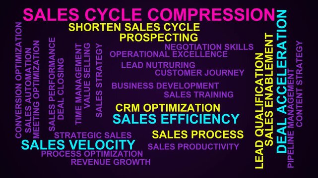 Sales Cycle Compression Word Cloud