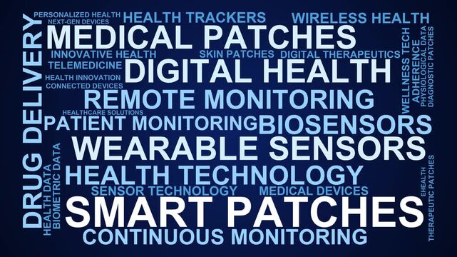 Smart Patches Word Cloud