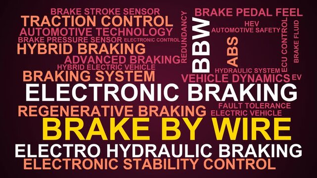 Brake-By-Wire Word Cloud
