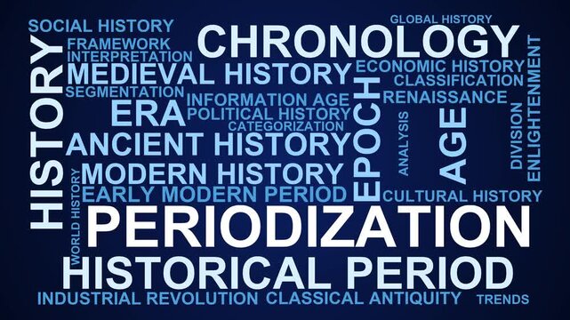 Periodization Word Cloud