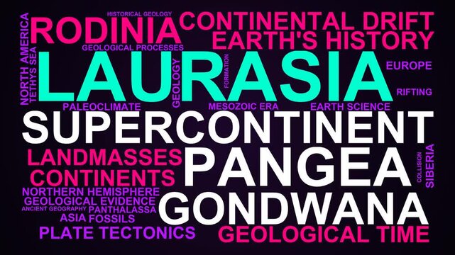 Laurasia Word Cloud