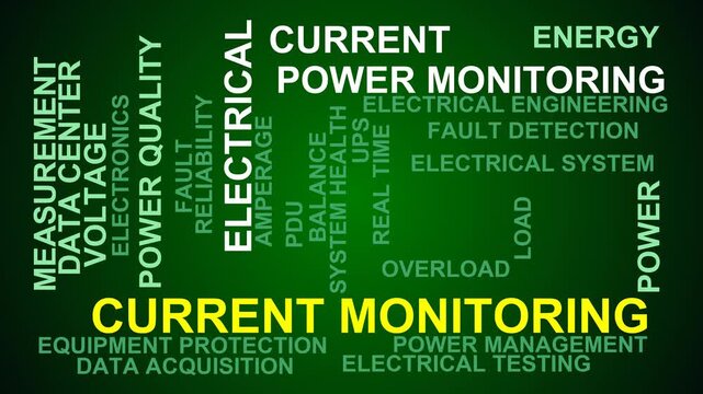 Current Monitoring Word Cloud