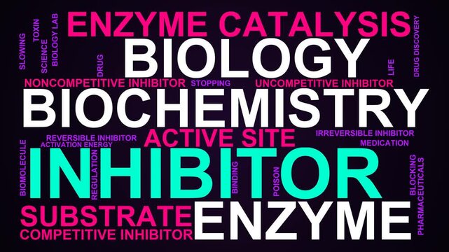 Inhibitor Word Cloud