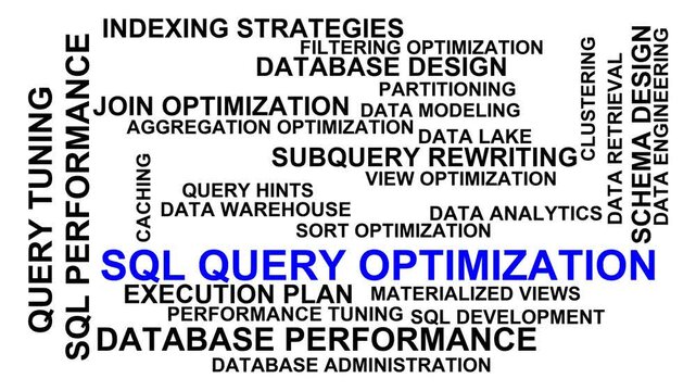 Sql Query Optimization Word Cloud