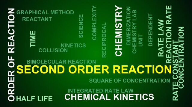 Second Order Reaction Word Cloud