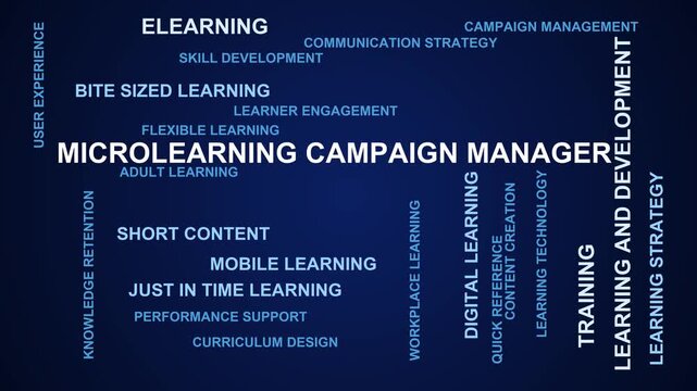 Microlearning Campaign Manager Word Cloud