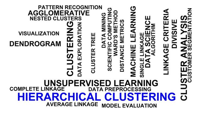 Hierarchical Clustering Word Cloud