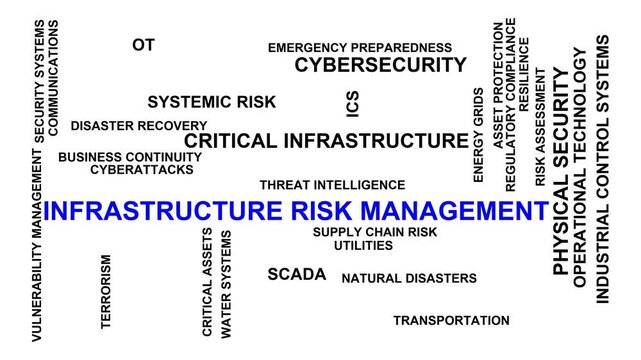 Infrastructure Risk Management Word Cloud
