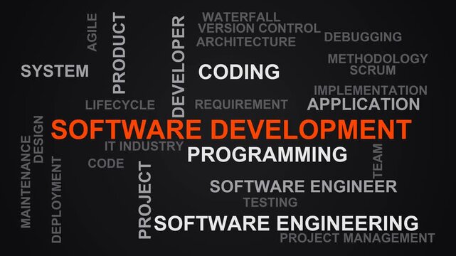 Software Development Word Cloud