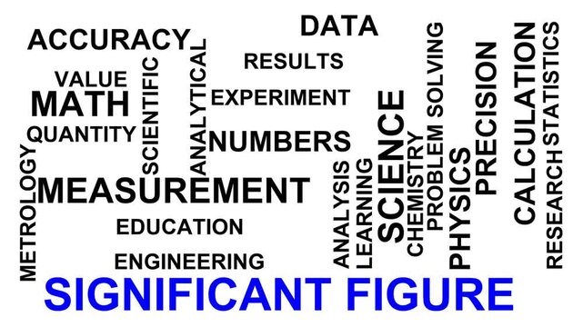 Significant Figure Word Cloud