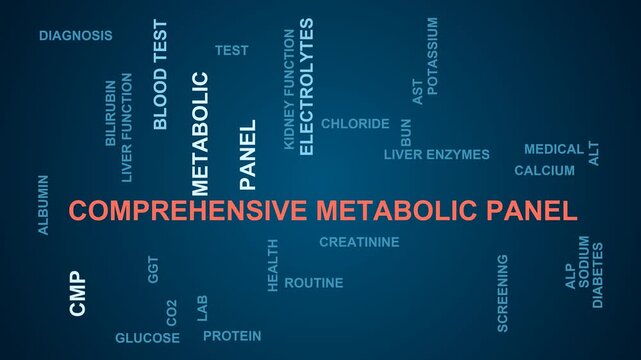 Comprehensive Metabolic Panel Word Cloud