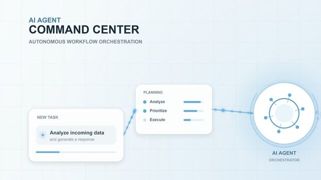 AI agent command center displaying an autonomous workflow orchestration interface with planning, analyzing, and prioritizing modules.