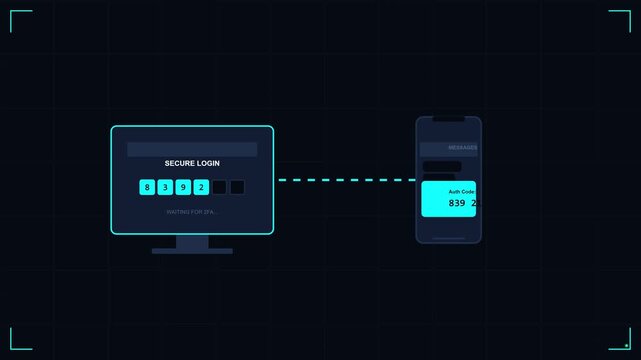 Secure Login Process with Two-Factor Authentication via Desktop and Mobile Phone