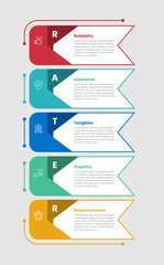 Fototapeta premium rater infographic template with five point white background outline oval capsule split layout, flat style