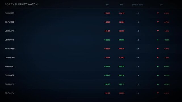 Live Digital Financial Market Dashboard Displaying Real-time Currency Exchange Rate Fluctuations and Global Economic Trading Data Trends