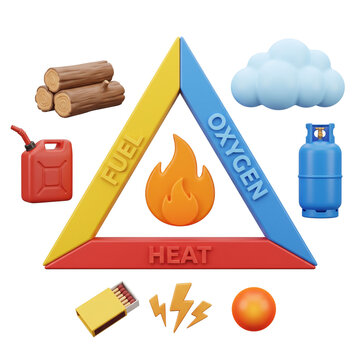 3D fire triangle concept with fuel heat and oxygen elements