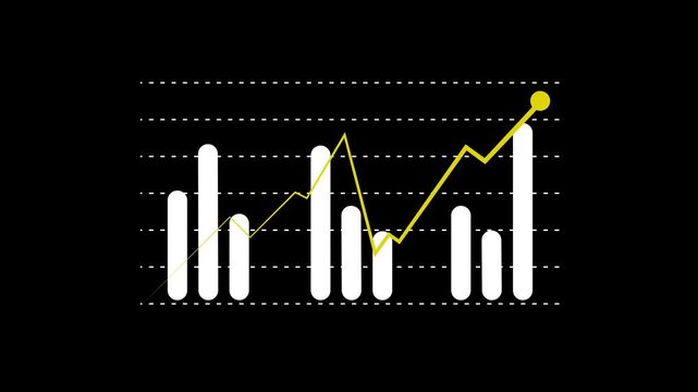 Bar chart animation displays financial columns beside a line graph on grid. Corporate business revenue success tracks on bar chart. Investment drives active bar chart.