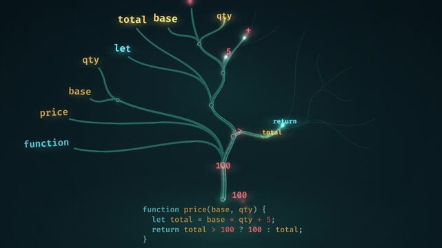 Abstract syntax tree grows from JavaScript function code, glowing branches parse each token into nodes