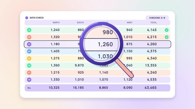 Data validation animation, magnifying glass checks spreadsheet table, finds an error value and fixes totals
