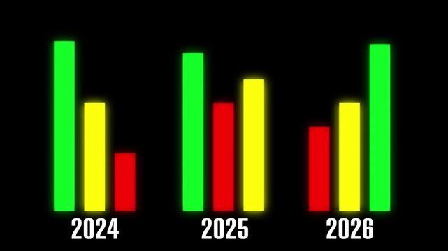 Bar graphs animation displays annual fluctuating financial market trends. Corporate business revenue metrics update on bar graphs. Profitable trading drives active graphs.