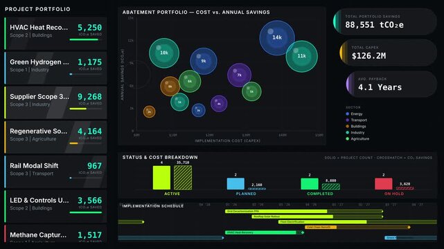 Explore a sleek, dark-mode carbon reduction portfolio dashboard featuring abatement projects, savings, costs, and status in a seamless 4K animation loop.