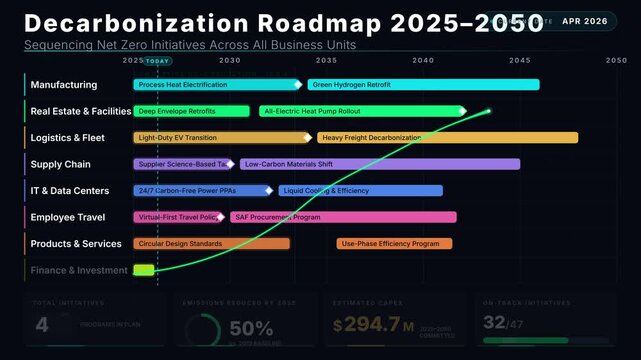 Explore a Decarbonization Roadmap Dashboard showcasing emissions reduction initiatives across various business operations with an elegant dark-mode aesthetic and dynamic visuals.