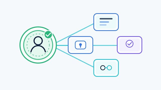 Single Sign-On User Hub and Access Authorization Animation