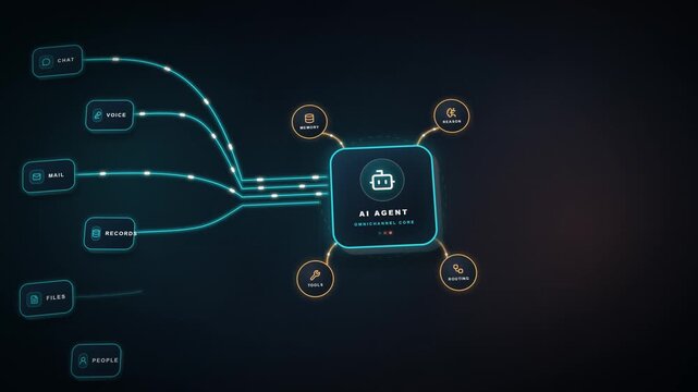 AI Agent Omnichannel Core Orchestrating Multi-Channel Workflow